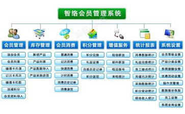 服裝會(huì)員積分系統(tǒng)