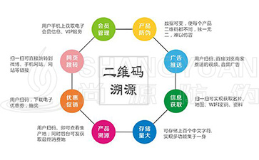 二維碼溯源具有哪些主要的功能作用？