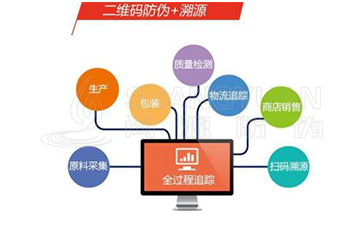 二維碼防偽溯源系統(tǒng)對企業(yè)起到什么作用?