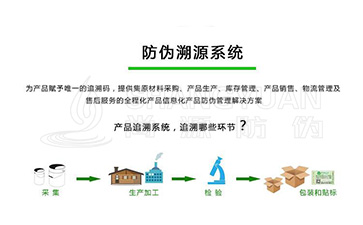 什么是二維碼追溯系統(tǒng)？它可以帶來哪些營銷好處？