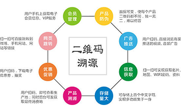 二維碼防偽系統(tǒng)的功能有哪些？